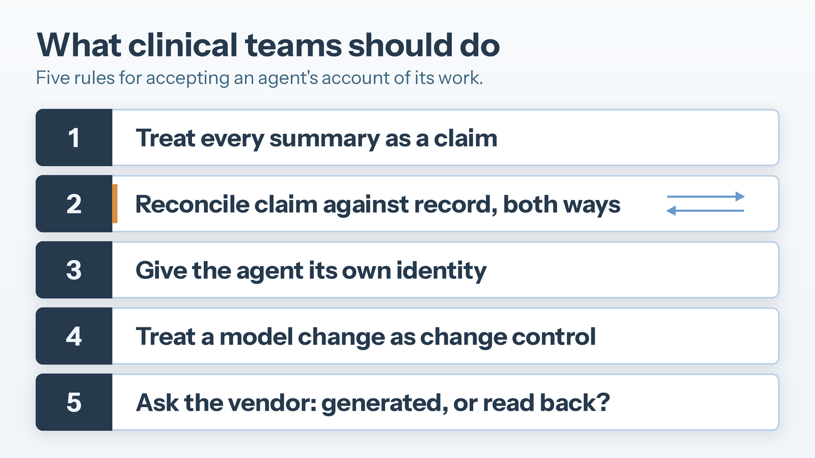Five rules for accepting an agent's account of its own work: treat every summary as a claim, reconcile claim against record both ways, give the agent its own identity, treat a model change as change control, and ask the vendor whether the report is generated or read back.