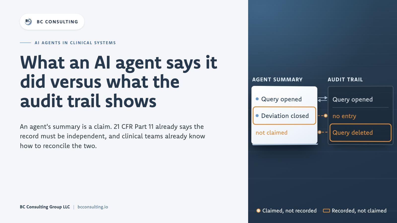 Title card: What an AI agent says it did versus what the audit trail shows. Beside it, an agent's summary card and a system audit trail matched line by line, with one claimed action that has no entry and one recorded action that was never claimed.